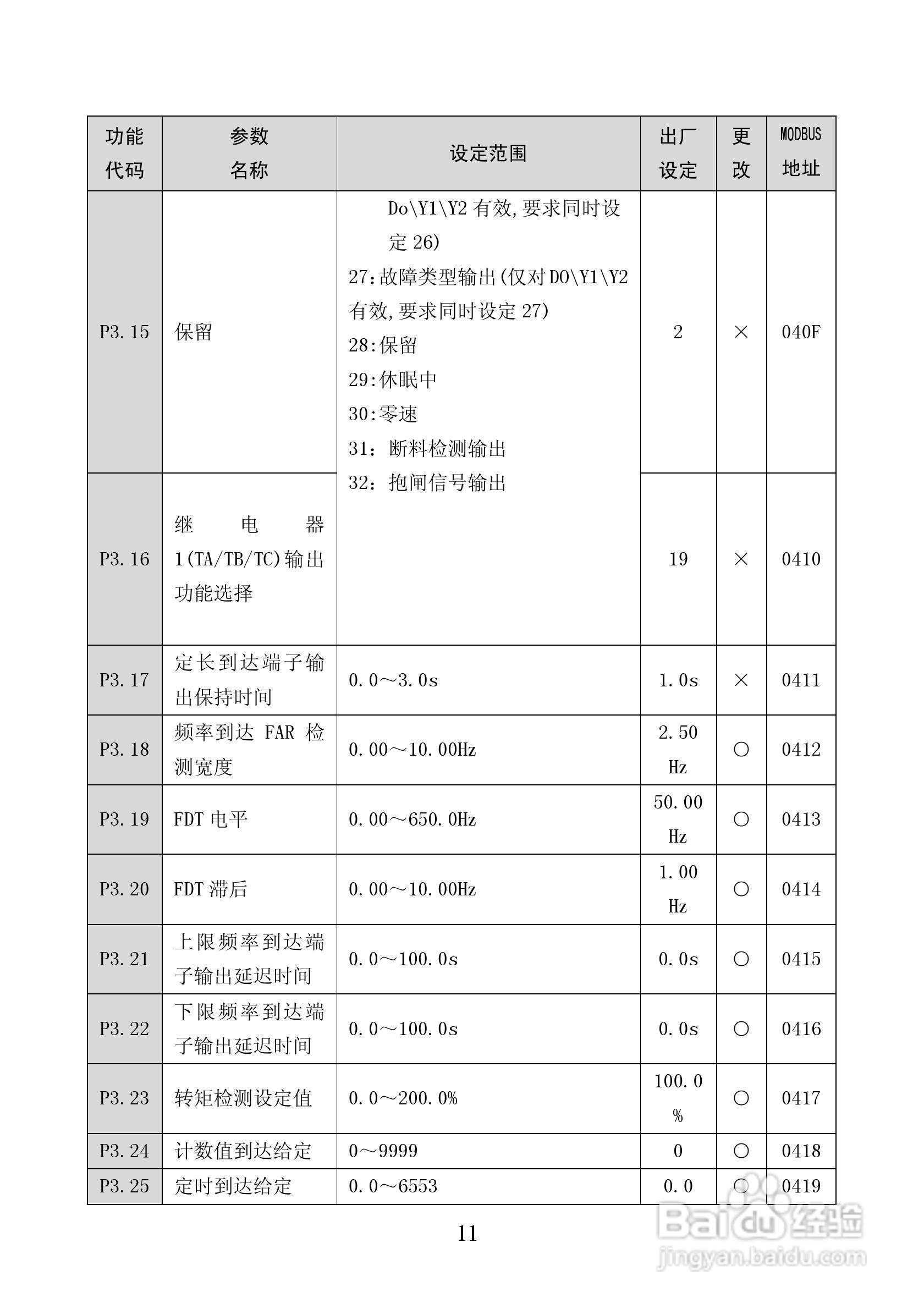 ALPHA5300张力控制器说明书:[2]