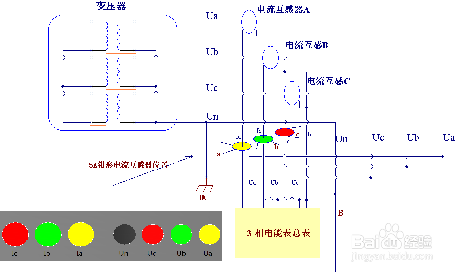 ZC-602配变台区(分支)识别仪操作方法