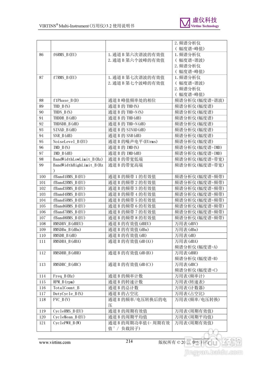 VIRTINS Multi-Instrument万用仪3.2版 使用说明书:[22]