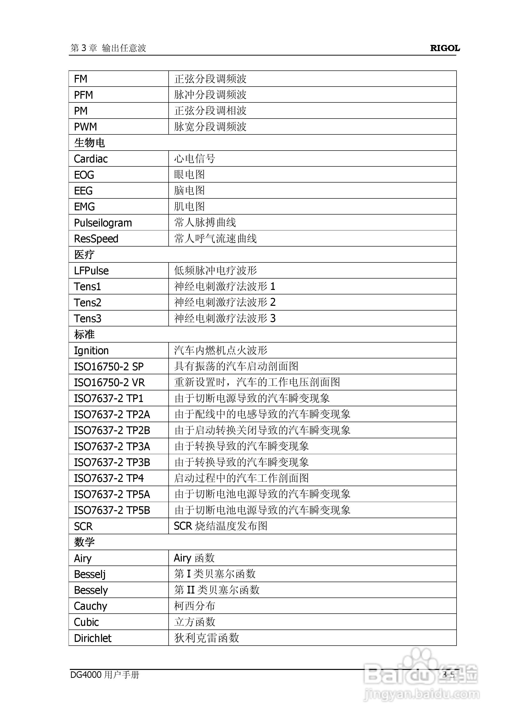 普源DG4162函数/任意波形发生器使用说明书:[8]