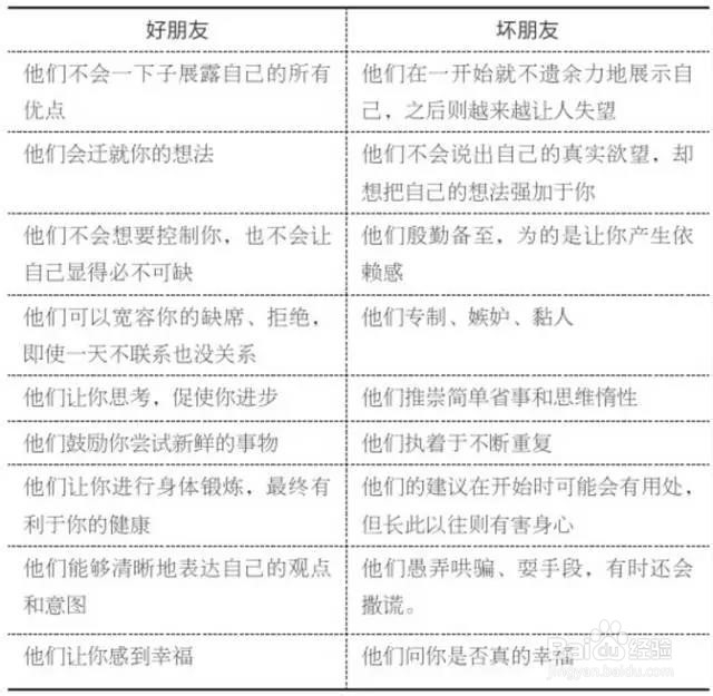 摆脱负面情绪大法