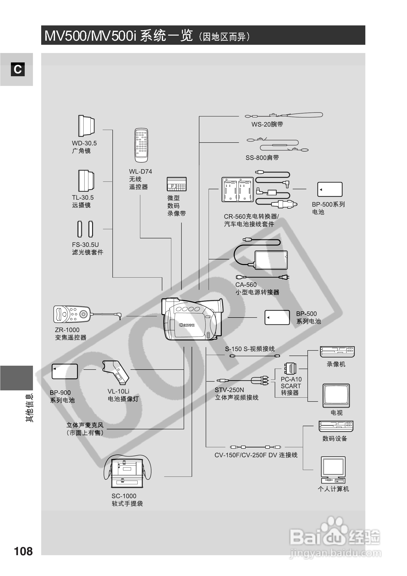 佳能MV500数码摄像机使用说明书:[11]