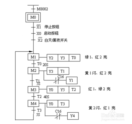 三菱plc红绿灯设计