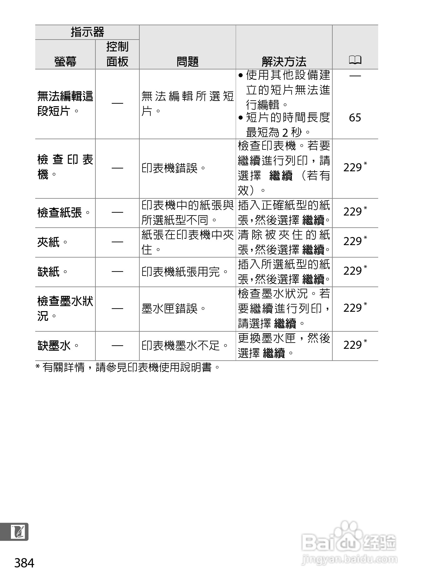 尼康D300S数码相机使用说明书:[41]