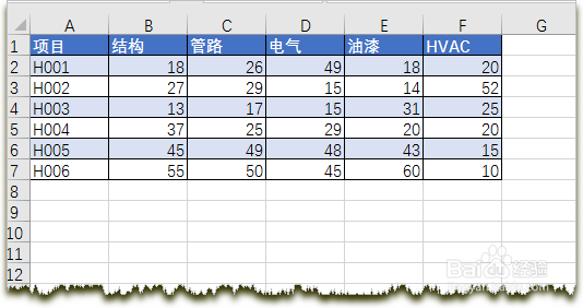 EXCEL的数据逆透视功能