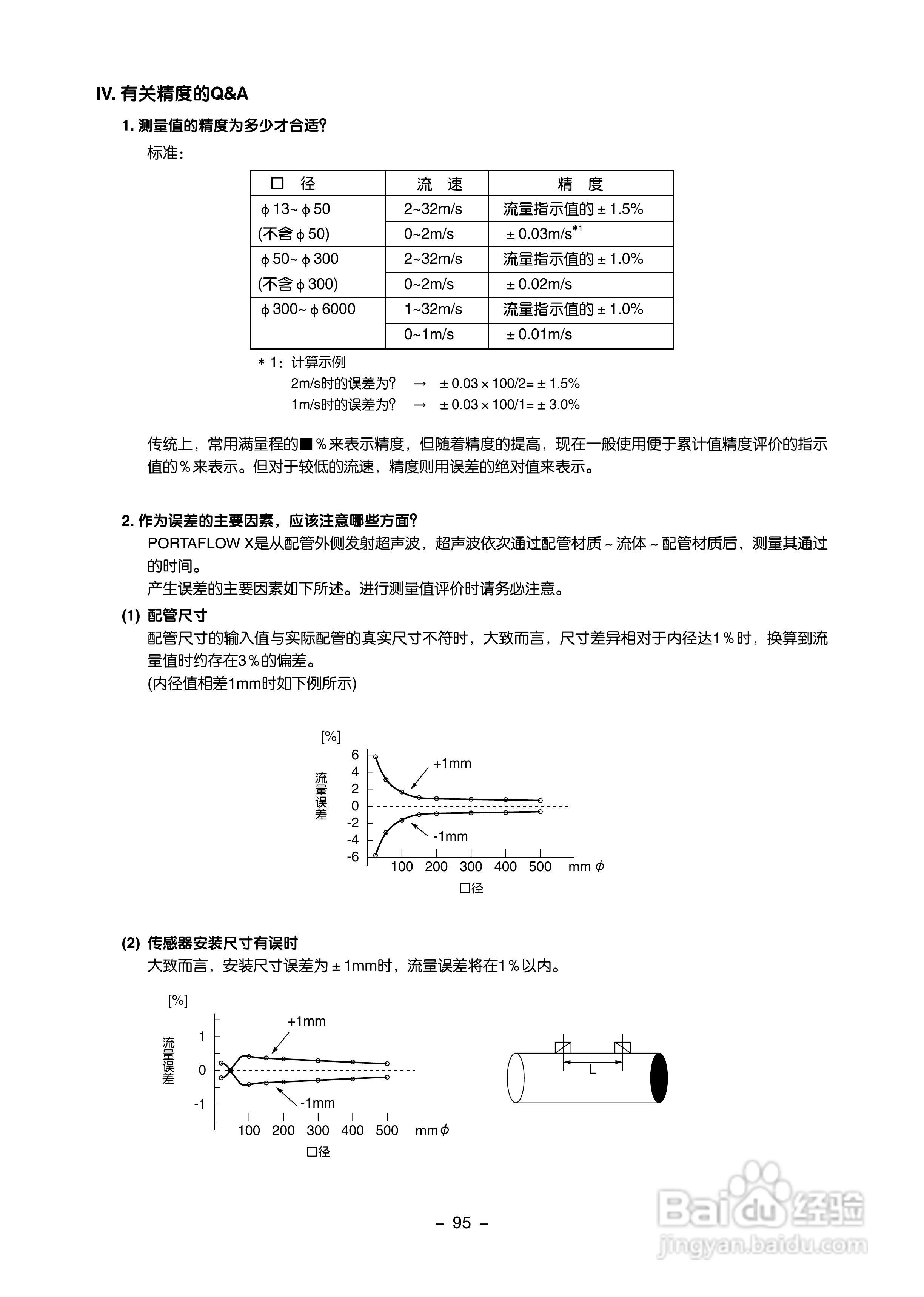 富士电机FLC-2便携式超声波流量计说明书:[11]