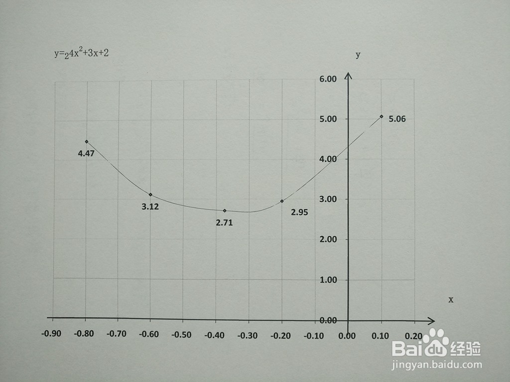 导数工具画函数y=2^(4x^2+3x+2)的图像示意图