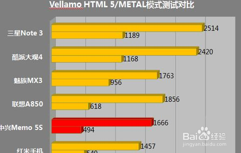 如何设计性能测试