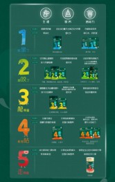 宝宝辅食喂养的5大误区 新手妈妈必看