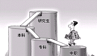 如何选高校专业
