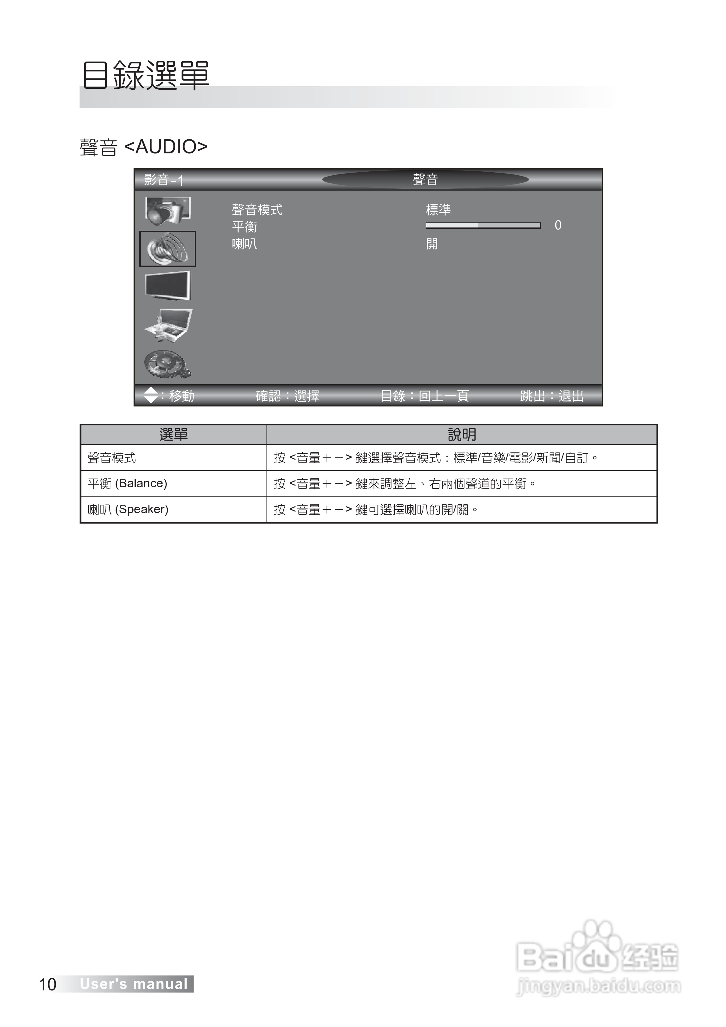 声宝LM-42S6G型多媒体液晶显示器说明书:[2]