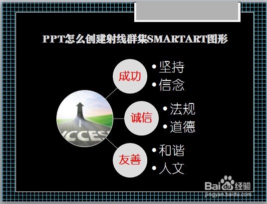 PPT怎么创建射线群集SMARTART图形