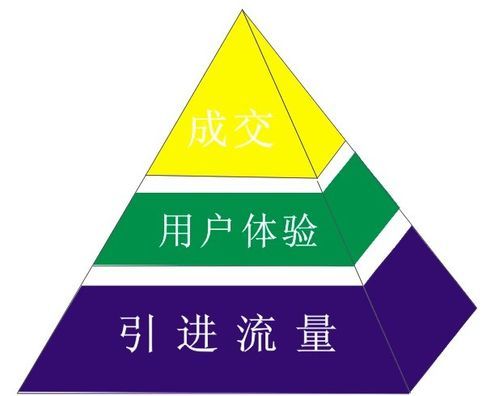 解读:如何吸引百度搜索引擎关注？优化网站内容与关键字的秘密