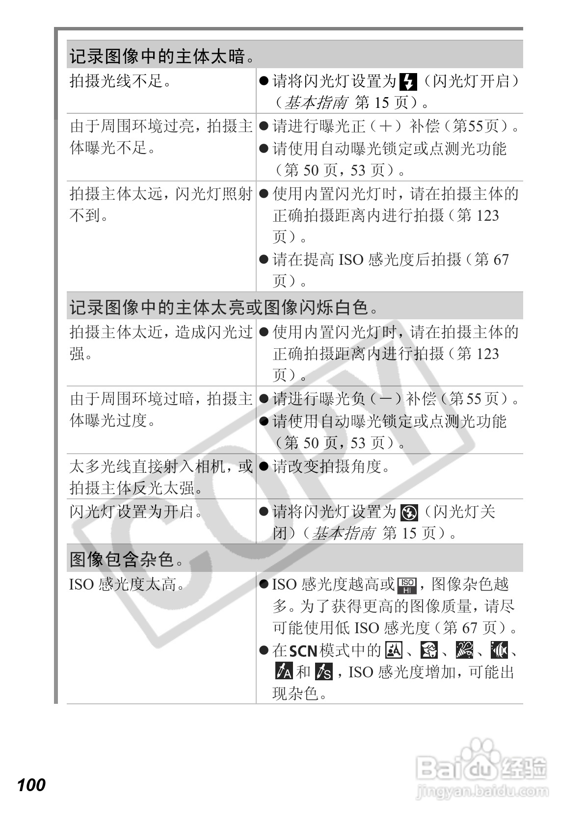 佳能PowerShot A640数码相机使用说明书:[11]