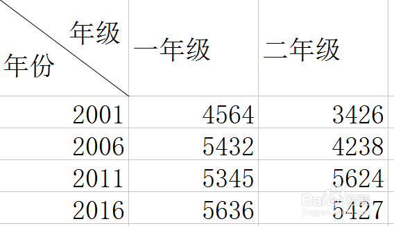 四年级数学怎么画统计图
