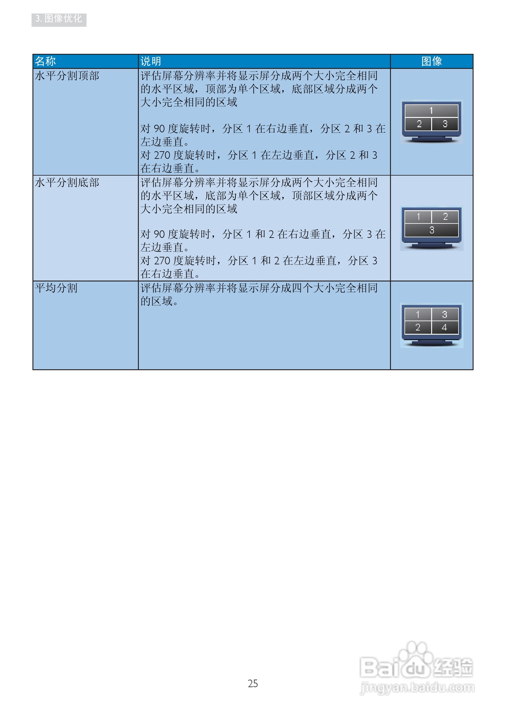 PHILIPS 19B4L显示器说明书:[3]