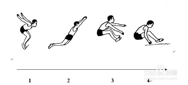 立定跳远公开课教案