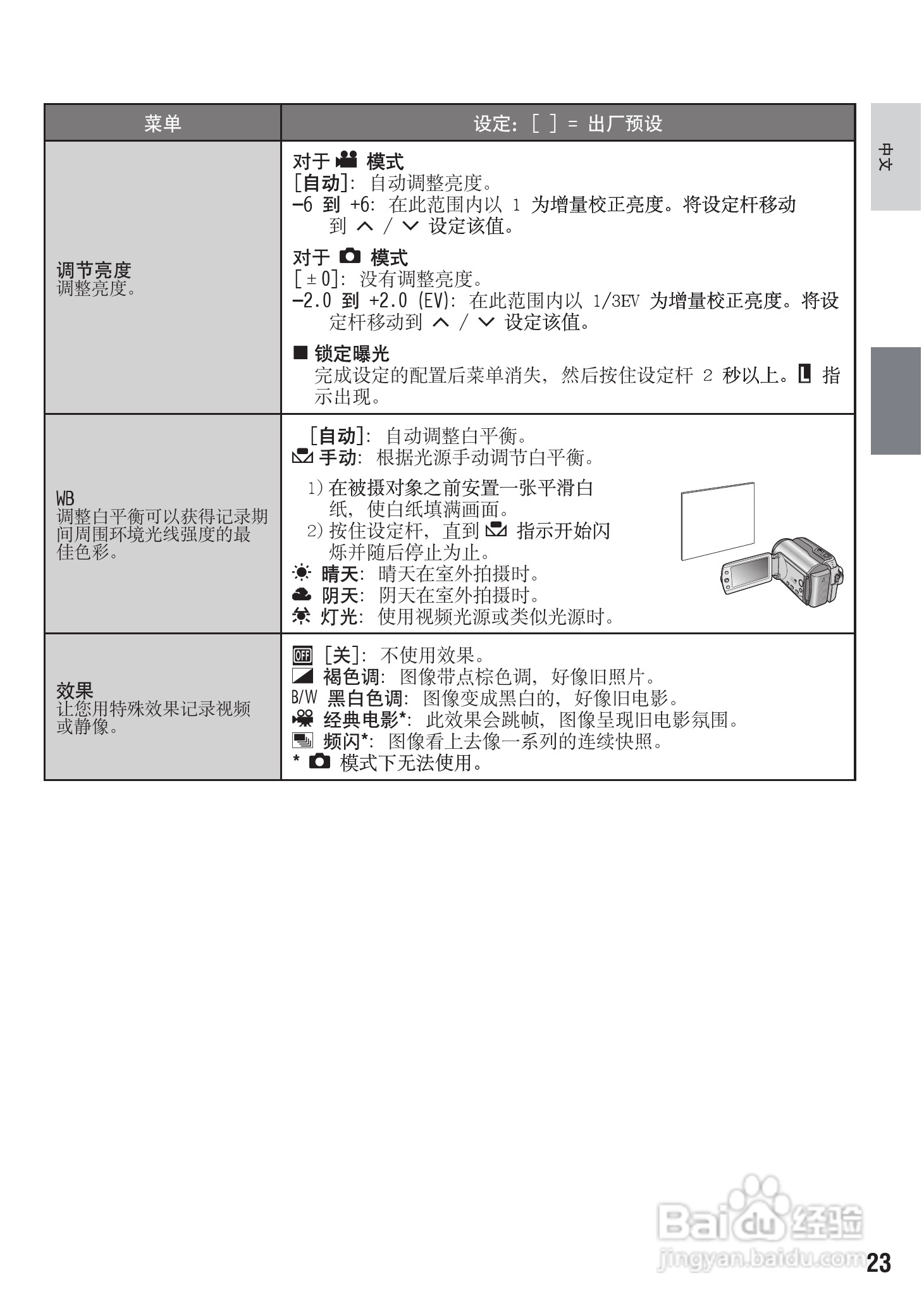 杰伟世GZ-MG575型摄像机说明书:[3]