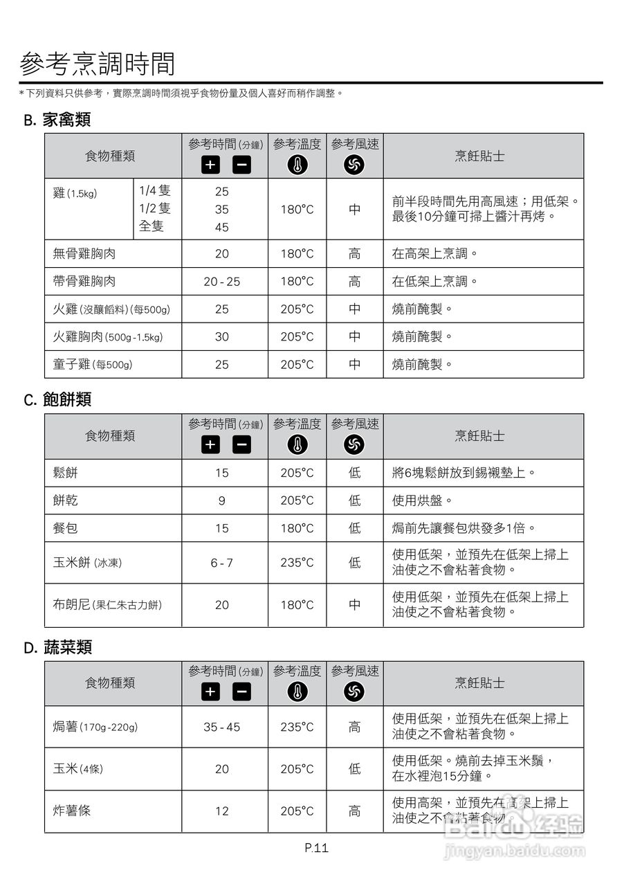 德国宝CKY-788光波万能煮食锅使用说明书:[2]