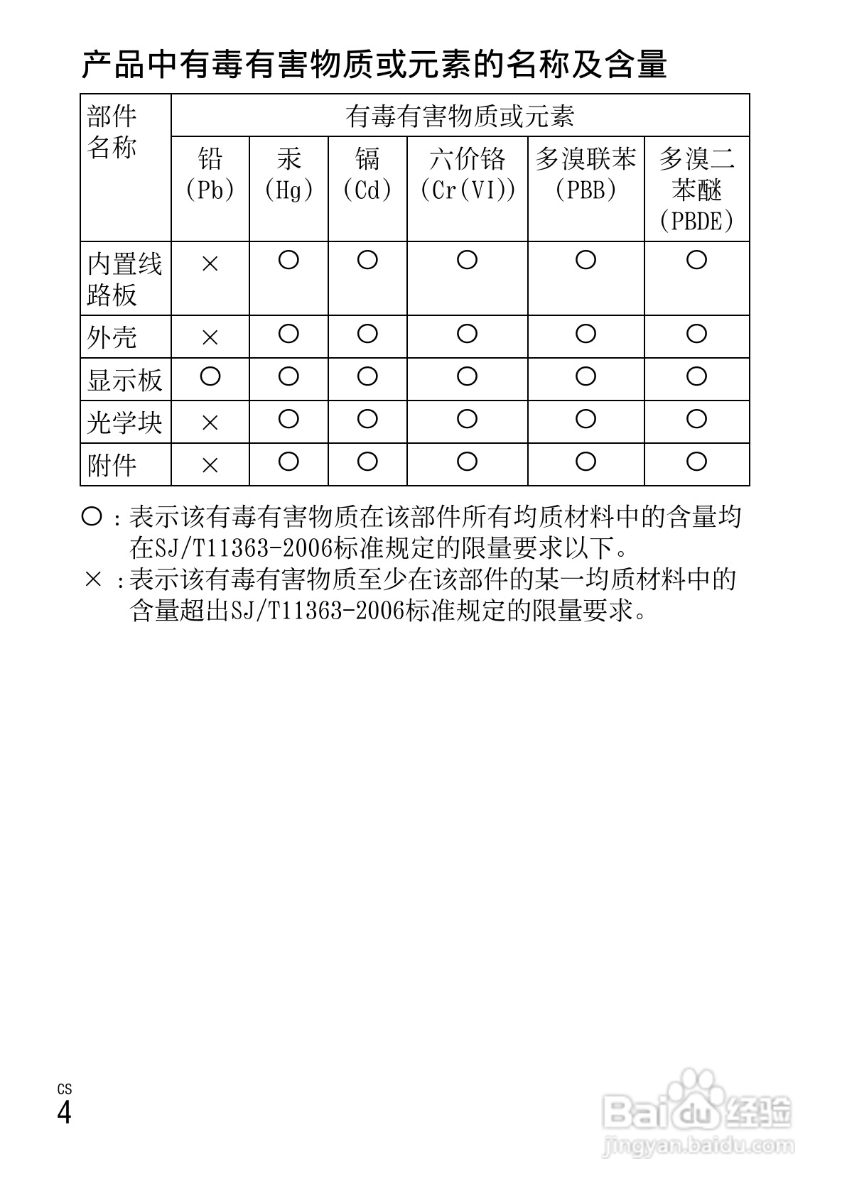 索尼NEX-C3数码相机使用说明书:[1]