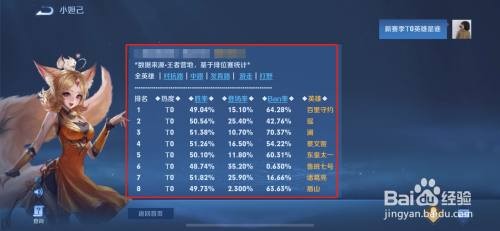 王者荣耀s25赛季T0英雄介绍