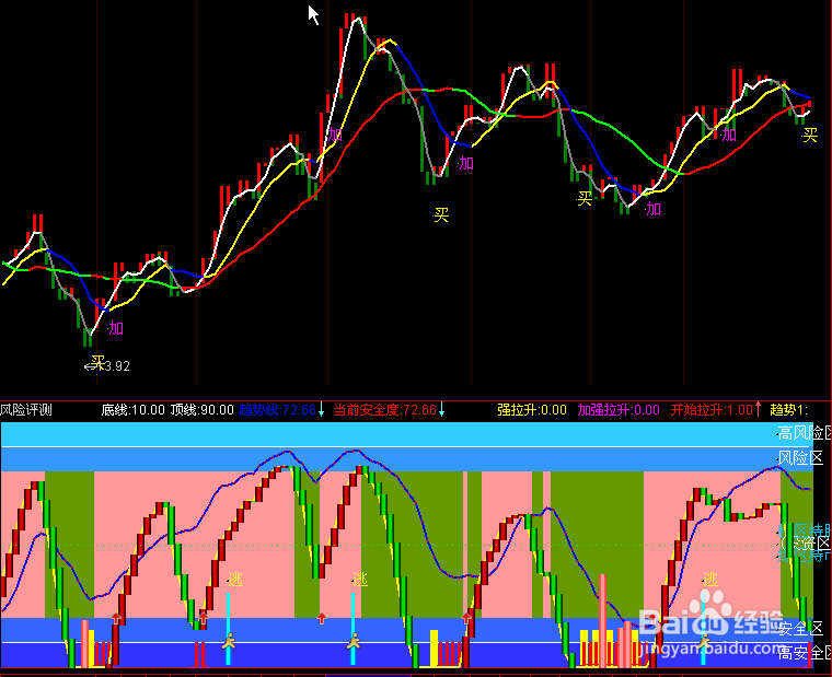 股票公式全解析：[82]公式之绘图函数6
