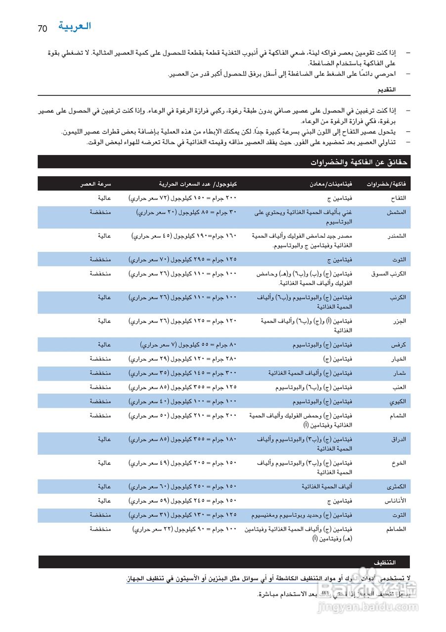 飞利浦HR1866榨汁机使用说明书:[7]