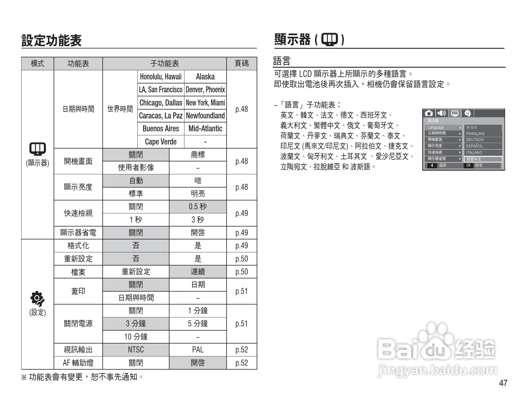 三星L201数码相机使用说明书:[5]