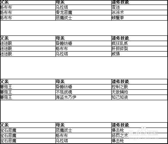 洛克王国修改遗传攻略完整版（1）