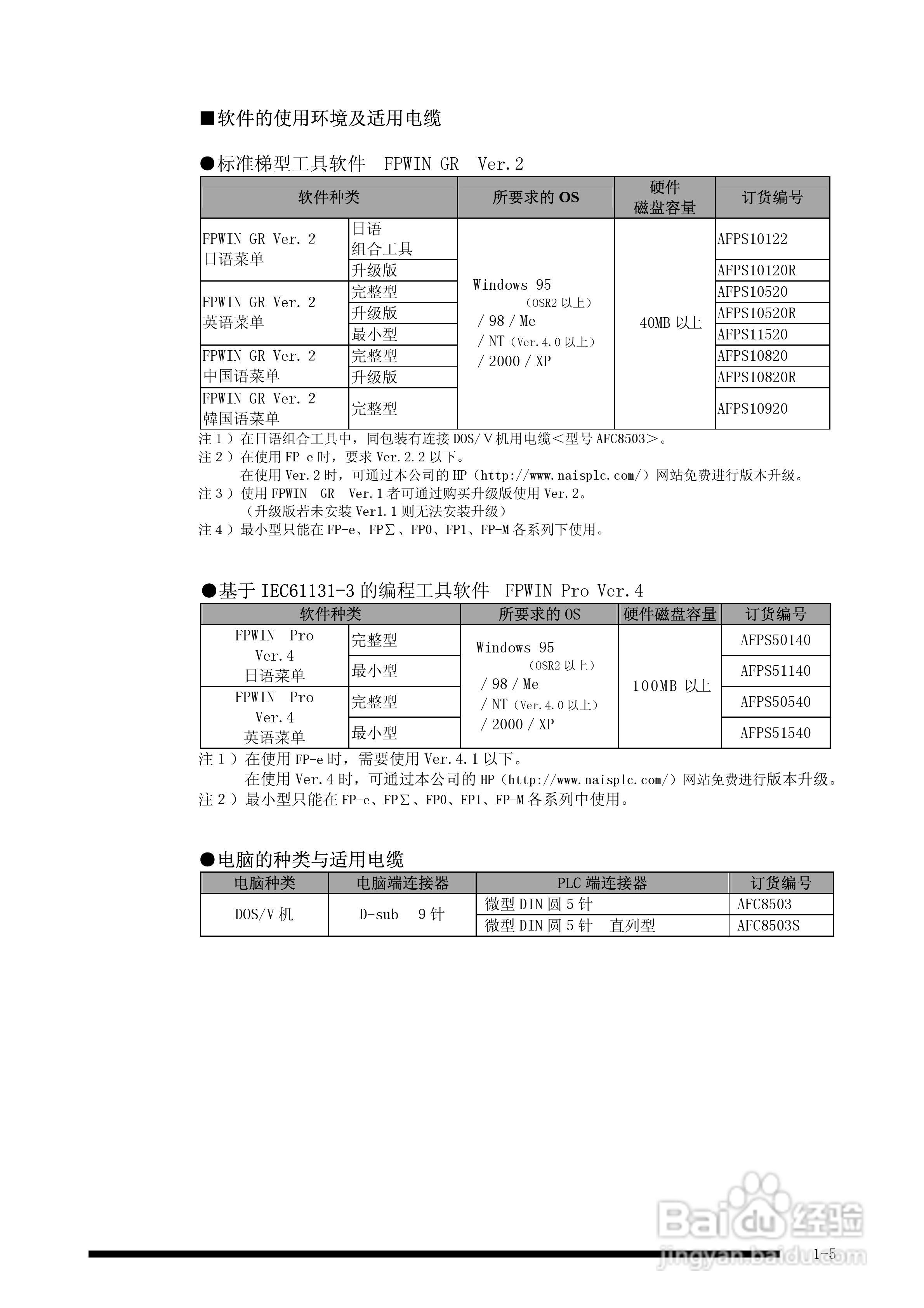 panasonic 面板安装型控制器FP-e控制装置用户手册:[2]