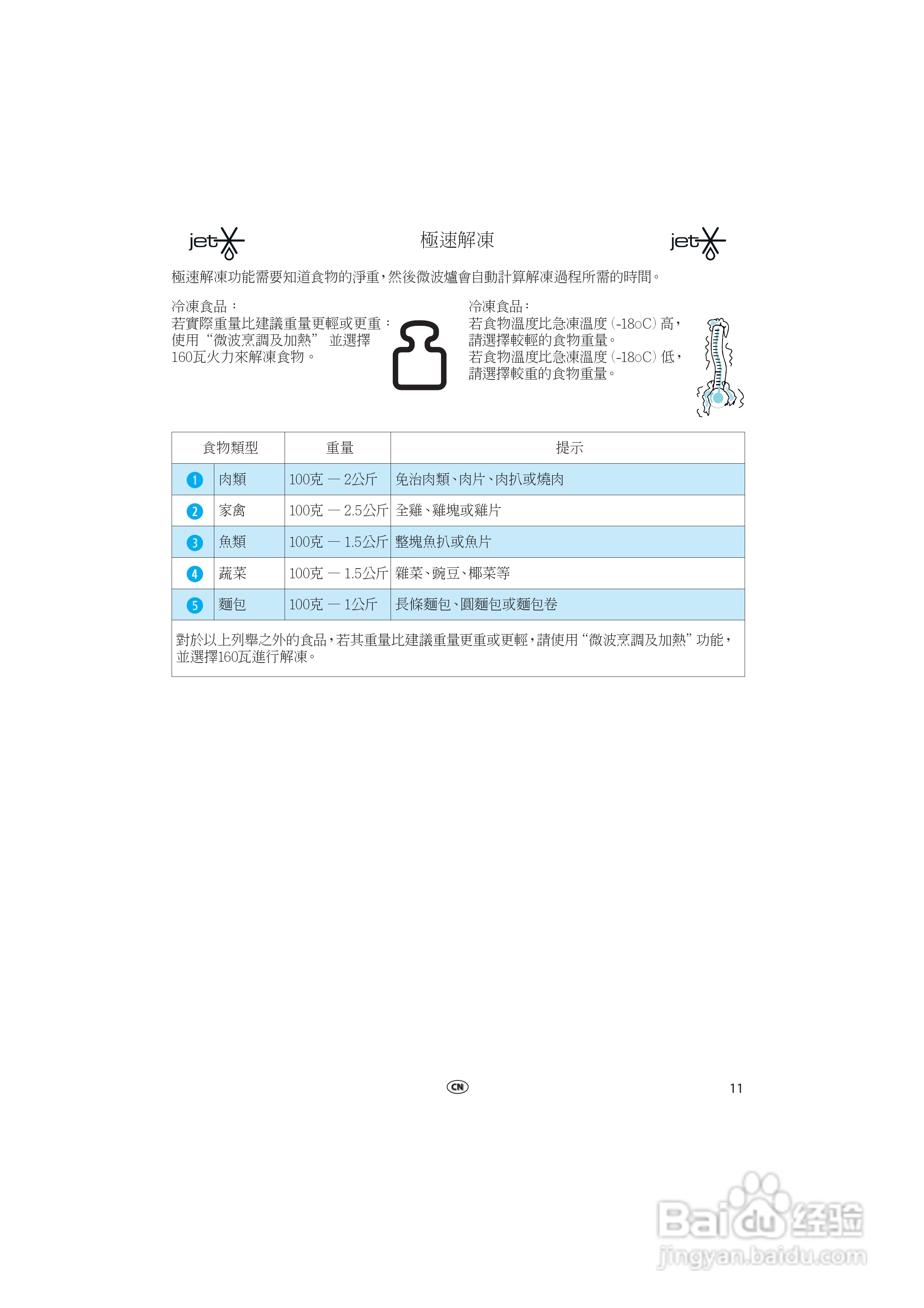 惠而浦VT265微波炉用户手册:[1]