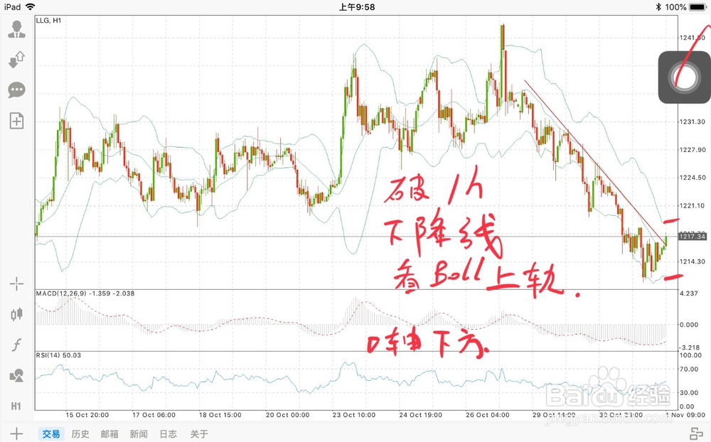 如何高效的做出黄金日内交易计划