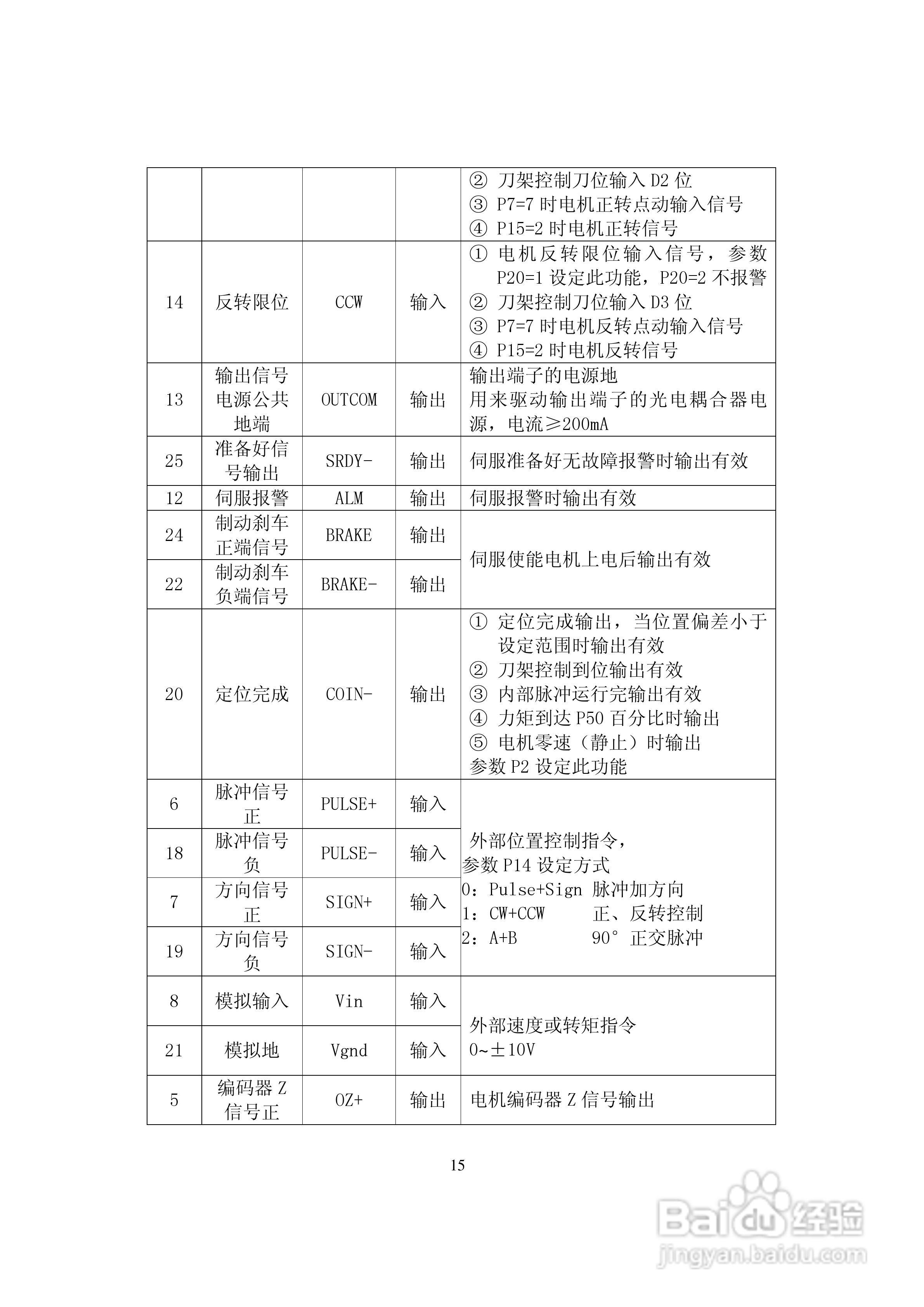 鑫科瑞数控DS201系列全数字式单通道交流伺服驱动器用:[2]