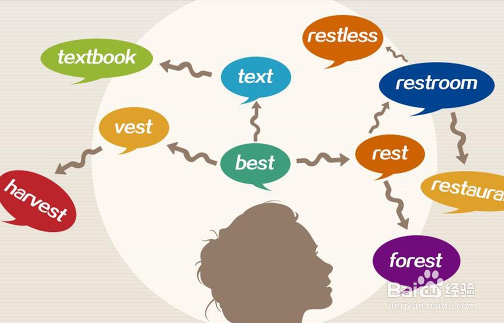 英语作文考试怎样获取高分