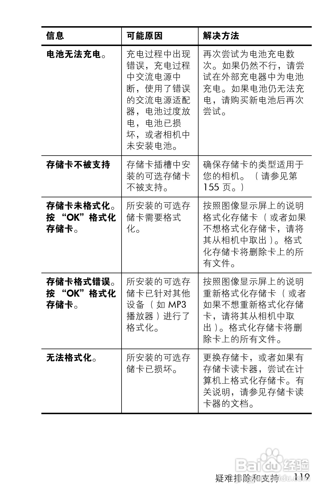惠普M23数码相机使用说明书:[12]