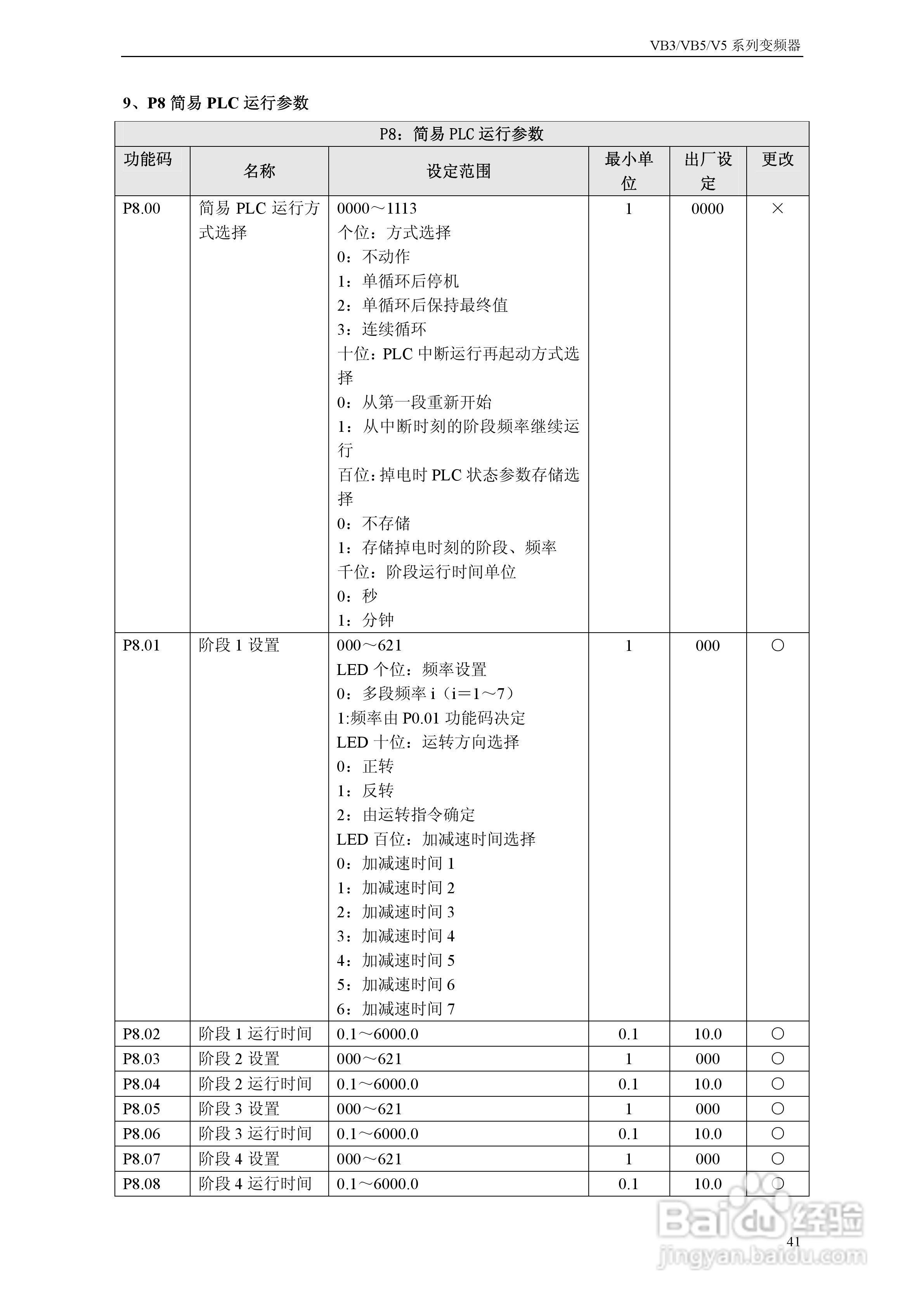 能士(NSA)NSA80-3150P43变频器说明书:[5]