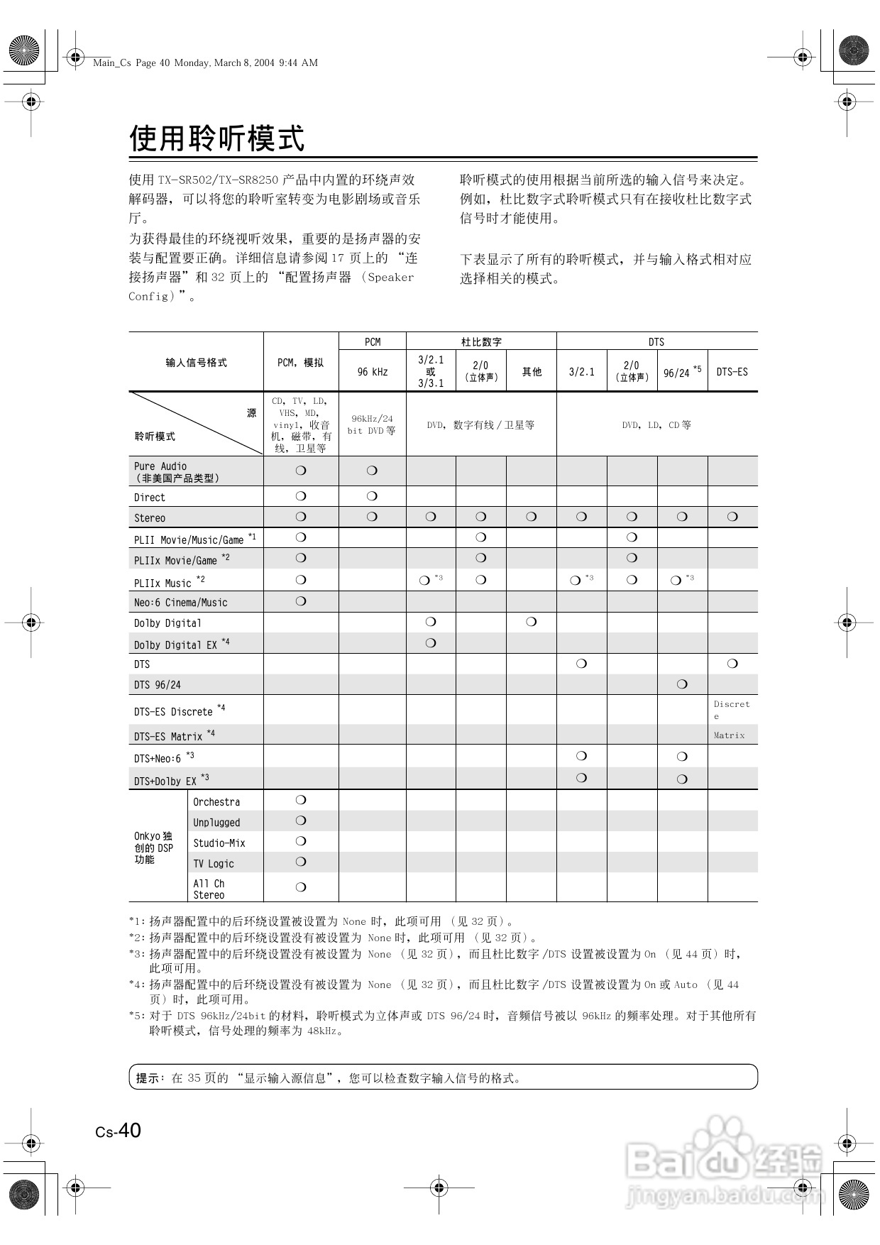 安桥AV接收机TX-SR8250型使用说明书:[2]
