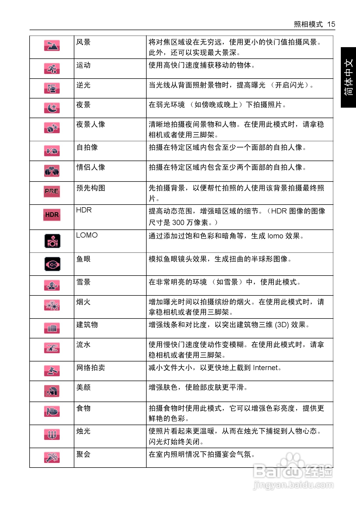 明基DC 1430数码相机使用说明书:[3]