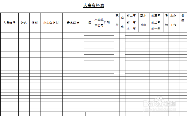 人力资源管理图表之员工管理二