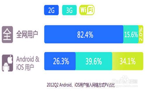 WIFI是什么意思？