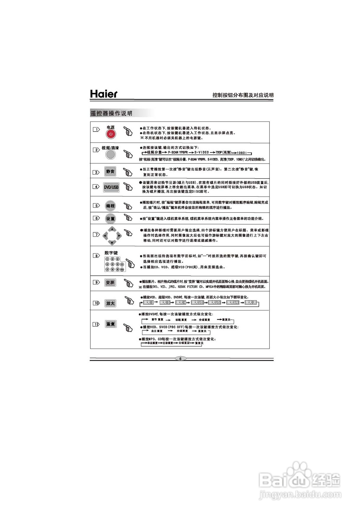 海尔DVD-H6651影碟机使用说明书:[1]