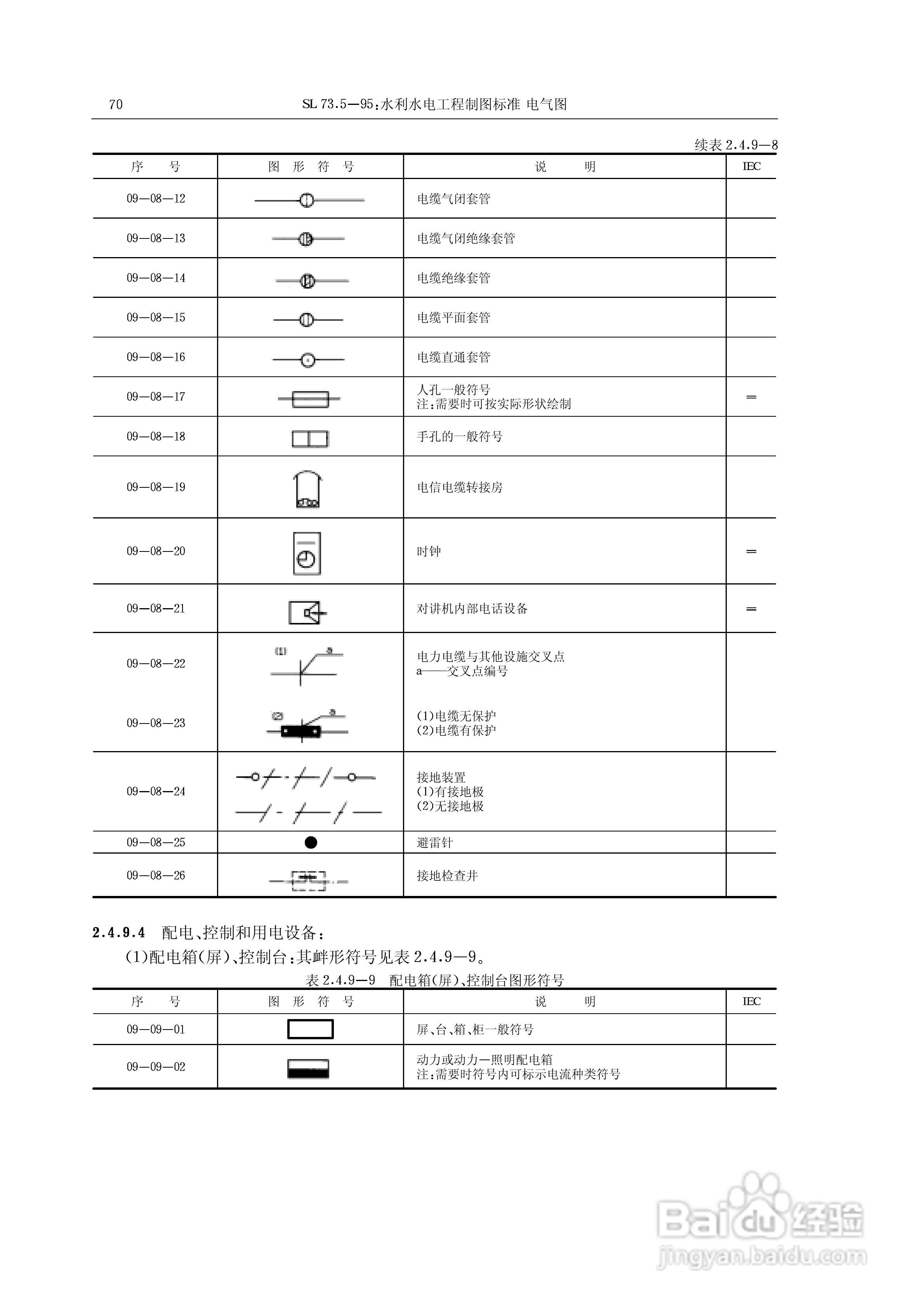 电气符号大全:[6]