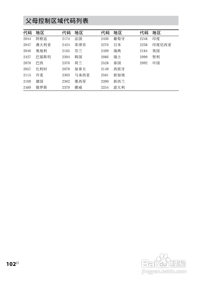 索尼CMT-DH30迷你组合音响使用说明书:[11]
