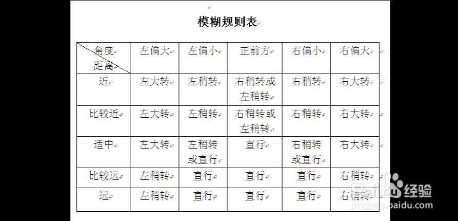 模糊规则的设计方法