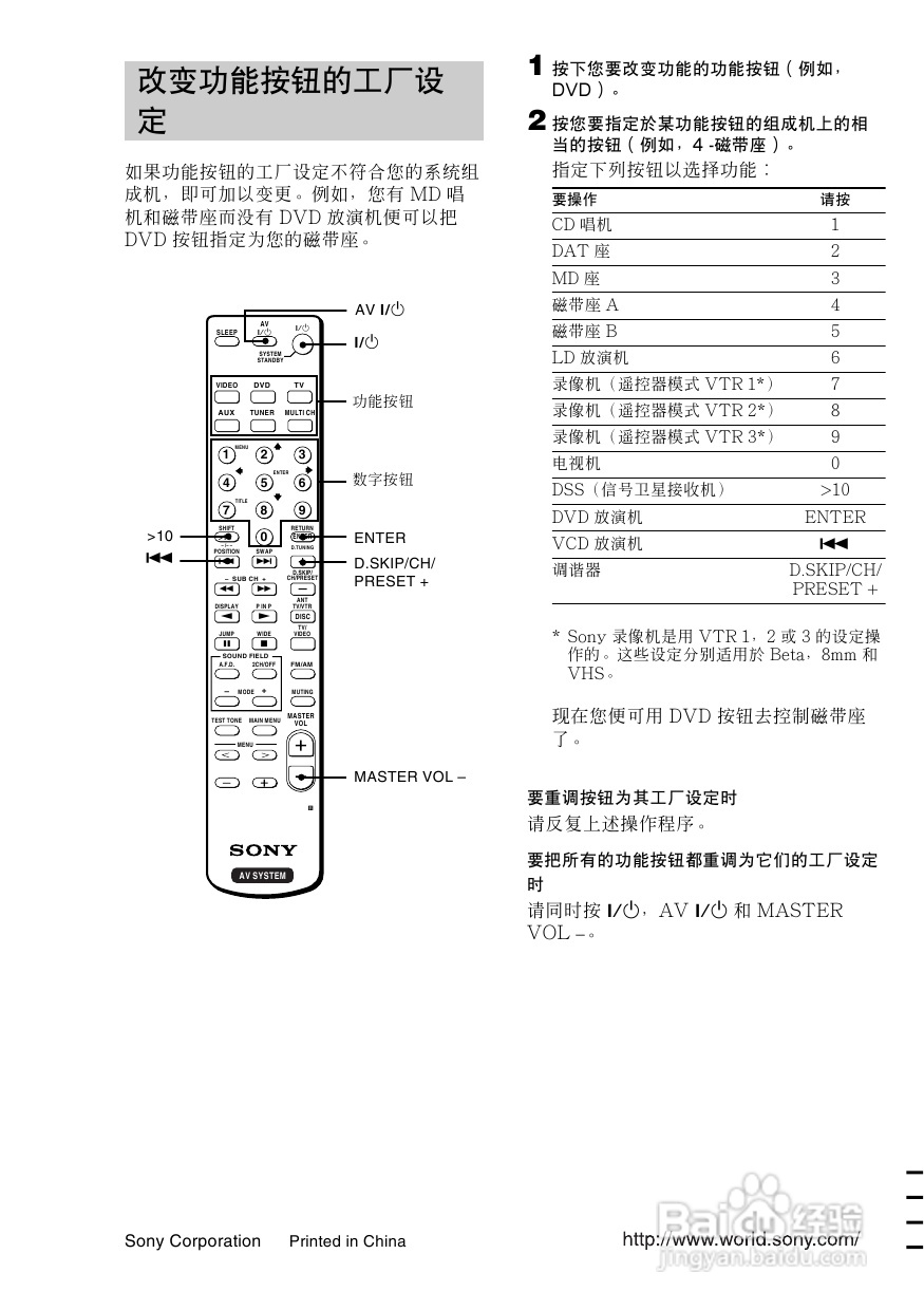 索尼HT-SL7A家庭影院使用说明书:[4]