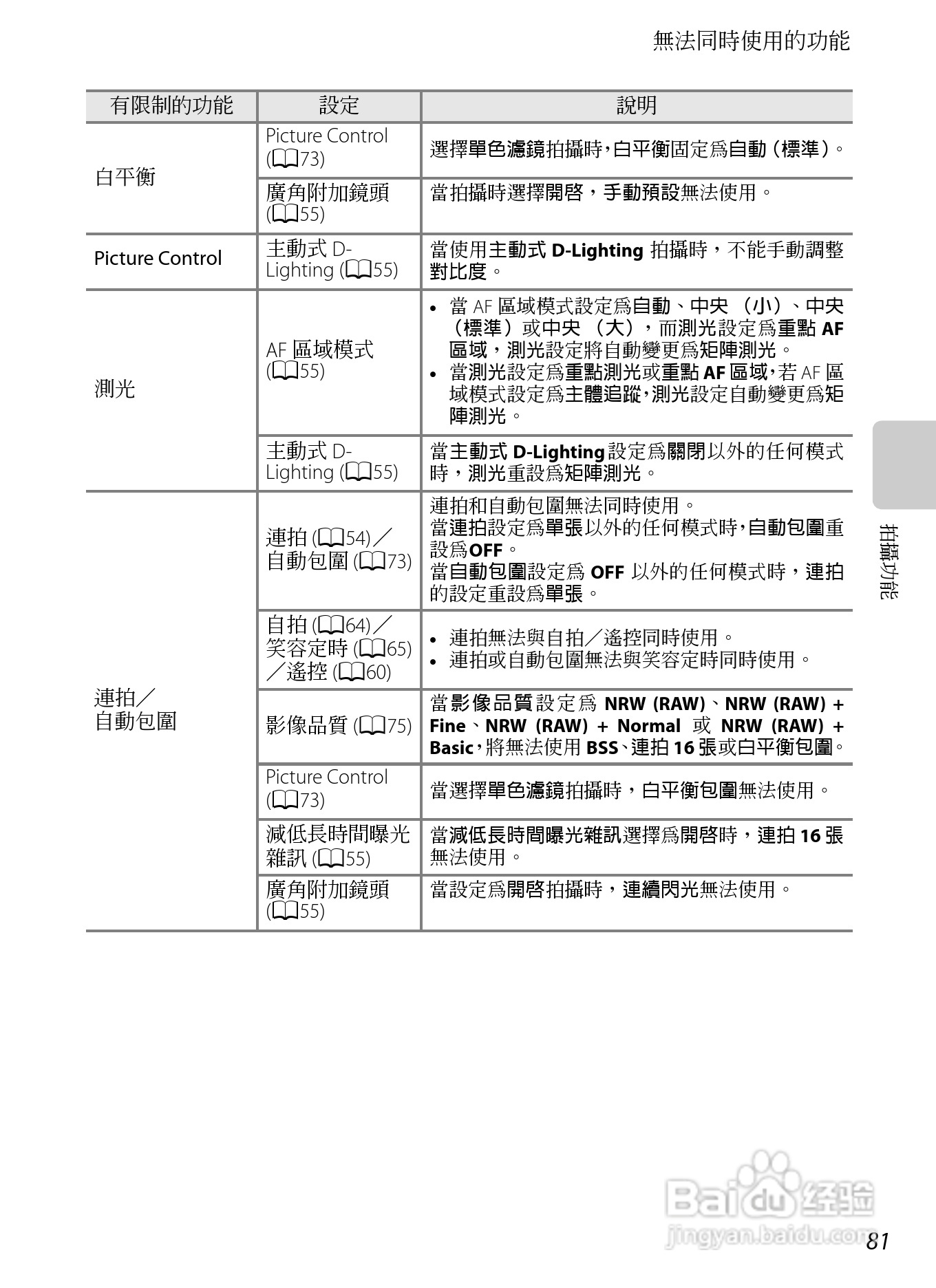 尼康P7100数码相机使用说明书:[10]