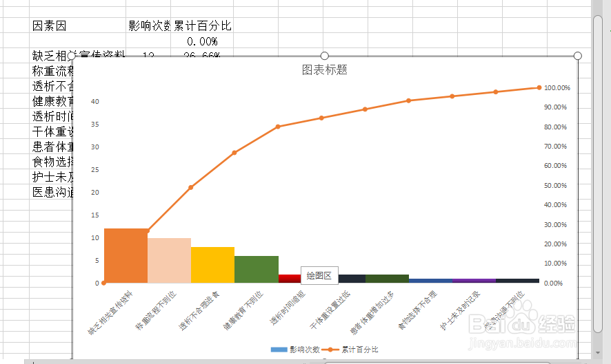 帕累托图的制作过程