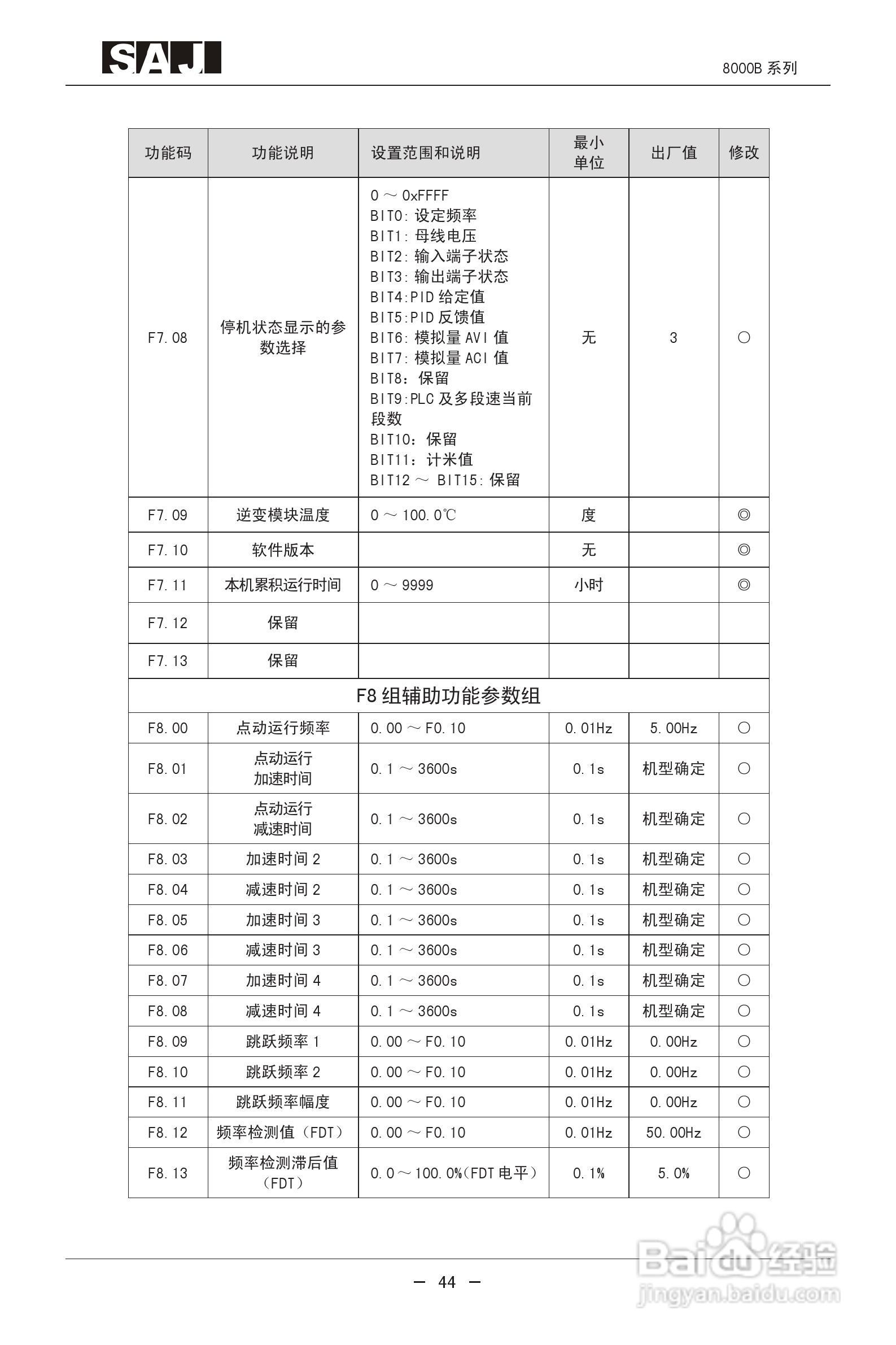 三晶8000B-4T400G增强型变频器用户手册:[5]