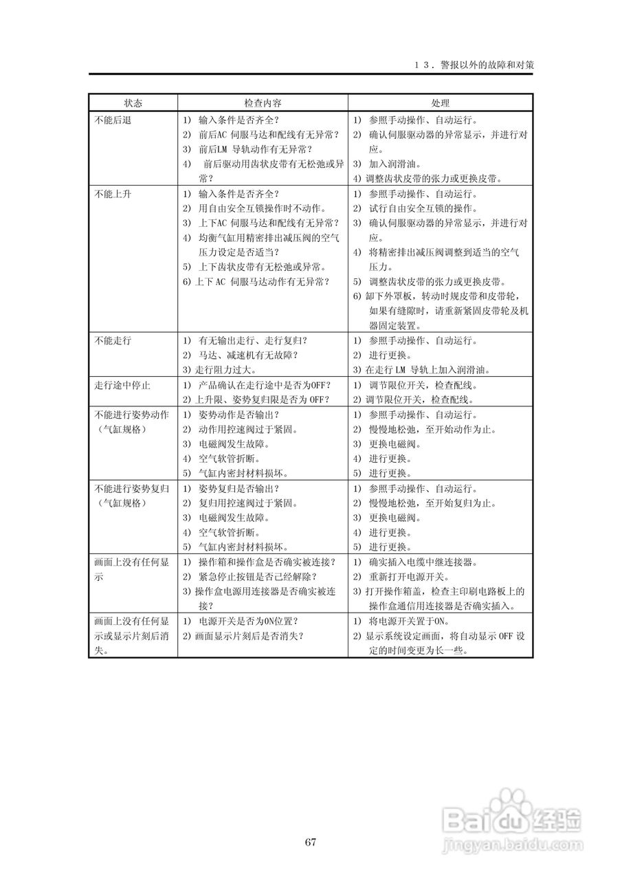 YUDO STEC-NA2机械手用控制器说明书:[8]