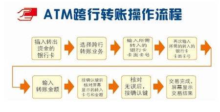 农村信用社可以转账到工行么